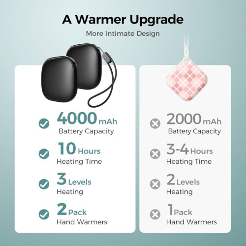 Pocket Size Hand Warmers Rechargeable 2 Pack, AI Smart Chips 3 Levels Heating Ultrathin Electric Handwarmers with 4000mAh, Portable Electric Hand Warm... - Image 2